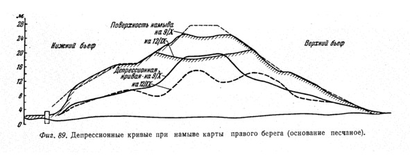 Николаев намыв карта