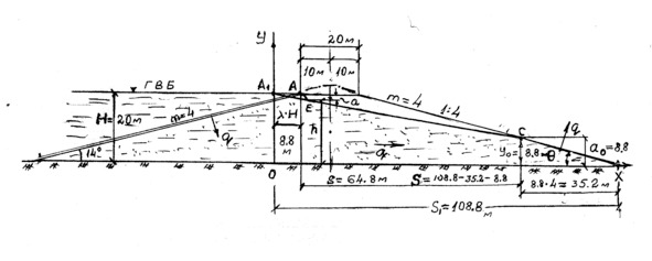 Ширина плотины. Расчетная схема грунтовой плотины. Проектирование и строительство земляных плотин н н Кожевников. Фильтрационные расчеты плотины. Расчет карты намыва на устойчивость.