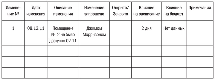 Журнал мониторинг