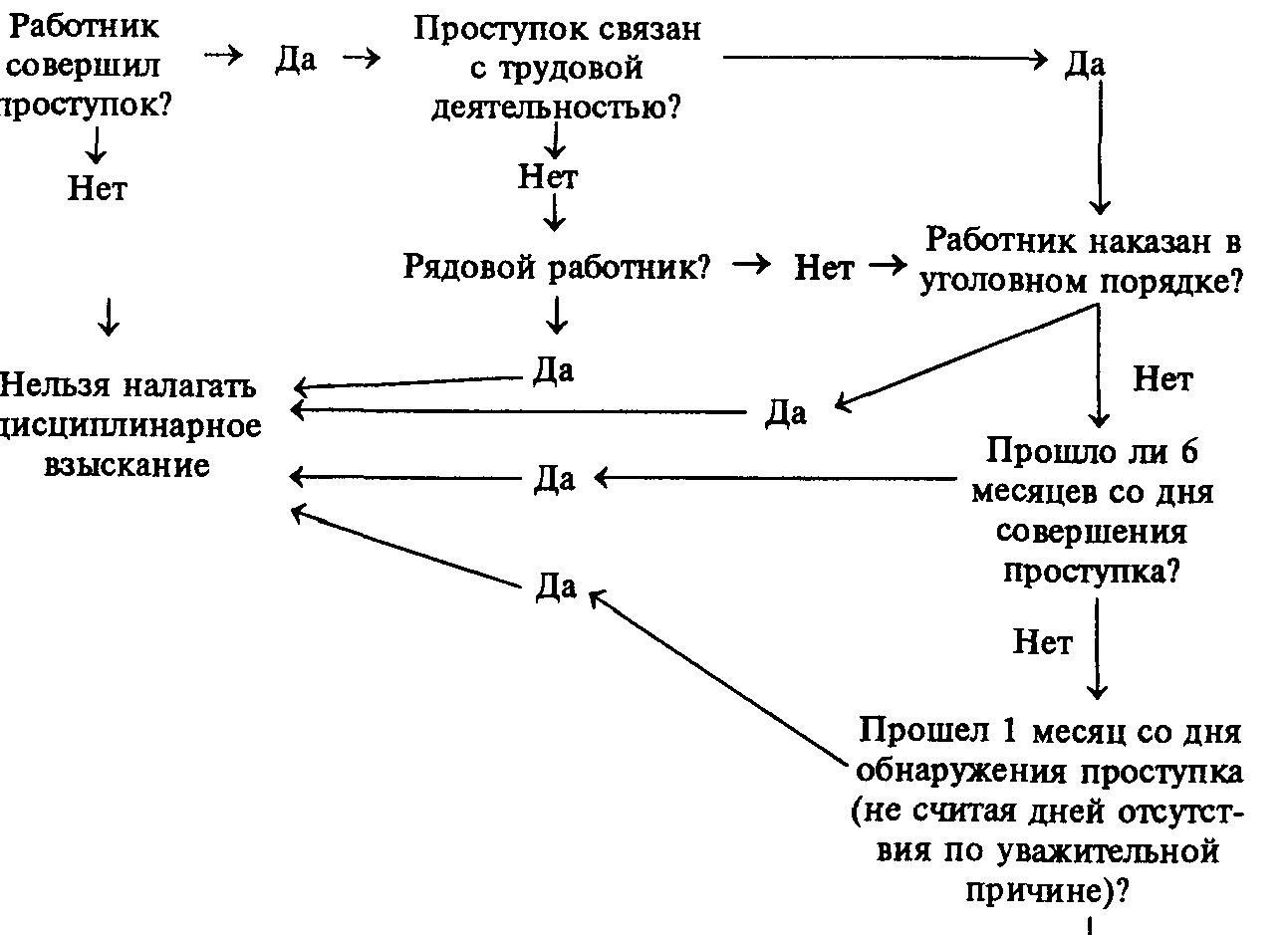 Типы оод. Схема ООД. Составление схемы ООД. Схема полной ориентировочной основы действия.. Схема ООД психология.