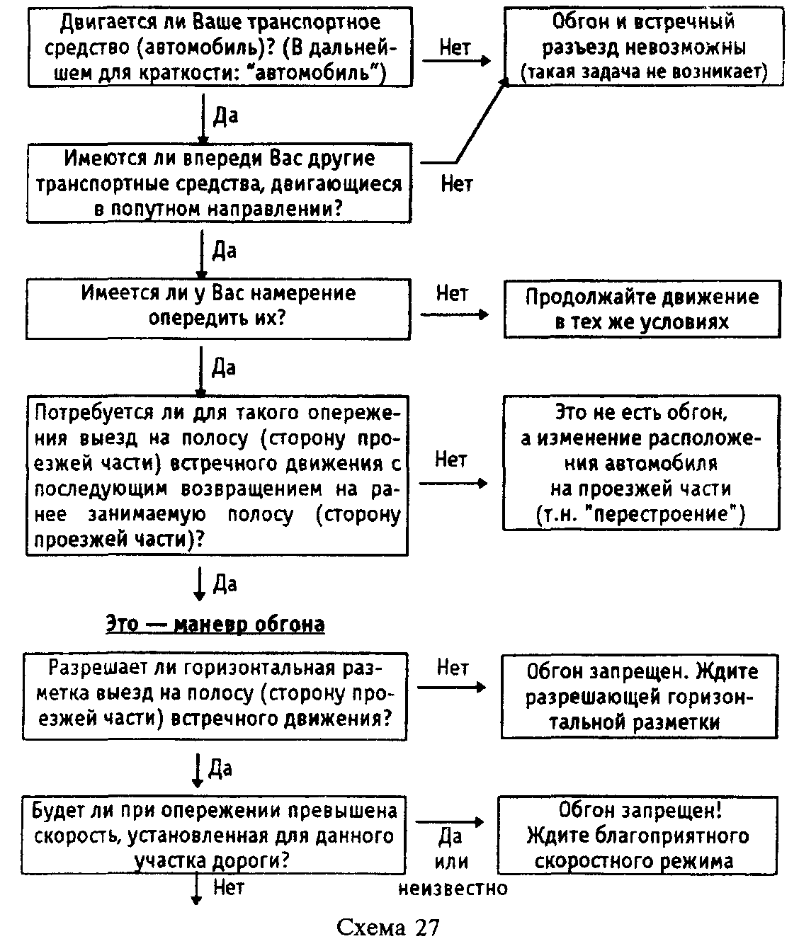 Типы оод. Схема ООД. Схема ООД психология. Схема ООД пример. Ориентировочная основа действия.