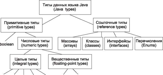 Давай давай какой язык