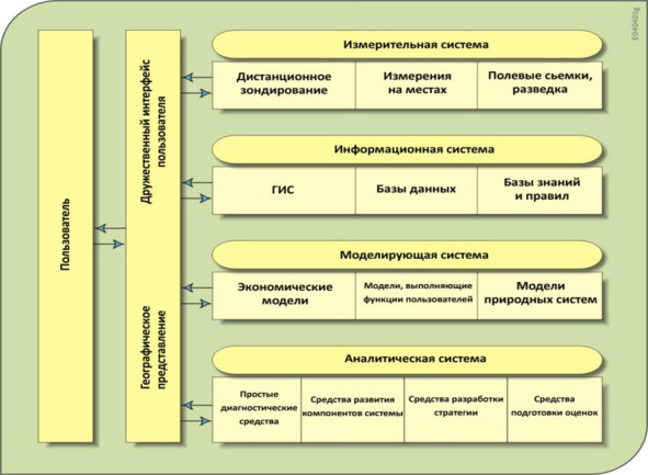 Управление п