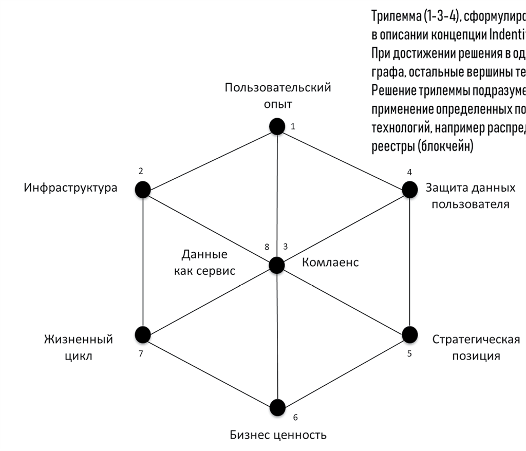 Стратегия образа