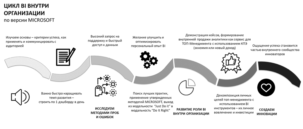 Читать книгу большие данные. Много цифр: анализ больших данных при помощи excel книга. Big data в строительстве. Биг дата простым языком. Jessie marie ‎– walking with elephants.
