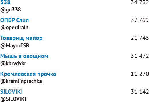 Сетка каналов Кристины Потупчик.