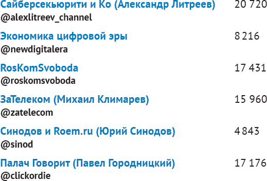 Запрещённый телеграм Потупчик. Телеграмм гид. Сетка каналов Потупчик телеграмм.