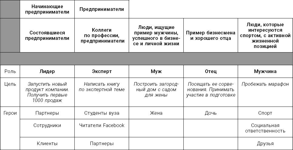 Контент план таблица.