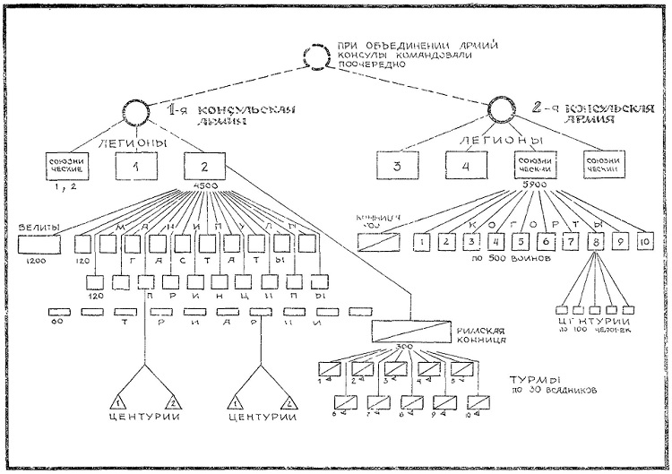 Состав римского легиона схема
