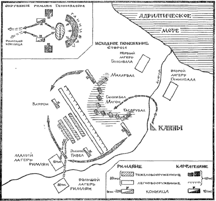 Схема битвы при каннах 5 класс история