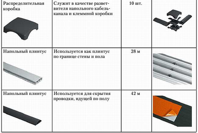 Размеры напольного кабель канала