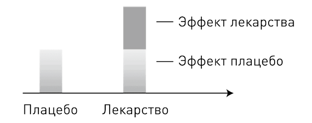 Доказательная медицина от магии до бессмертия