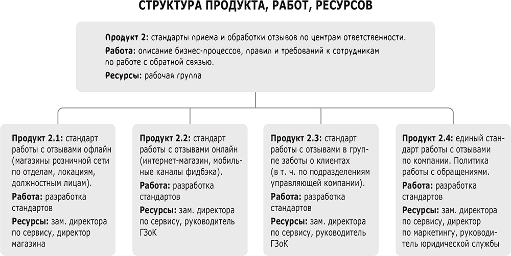 Инструменты маркетинга для отдела продаж