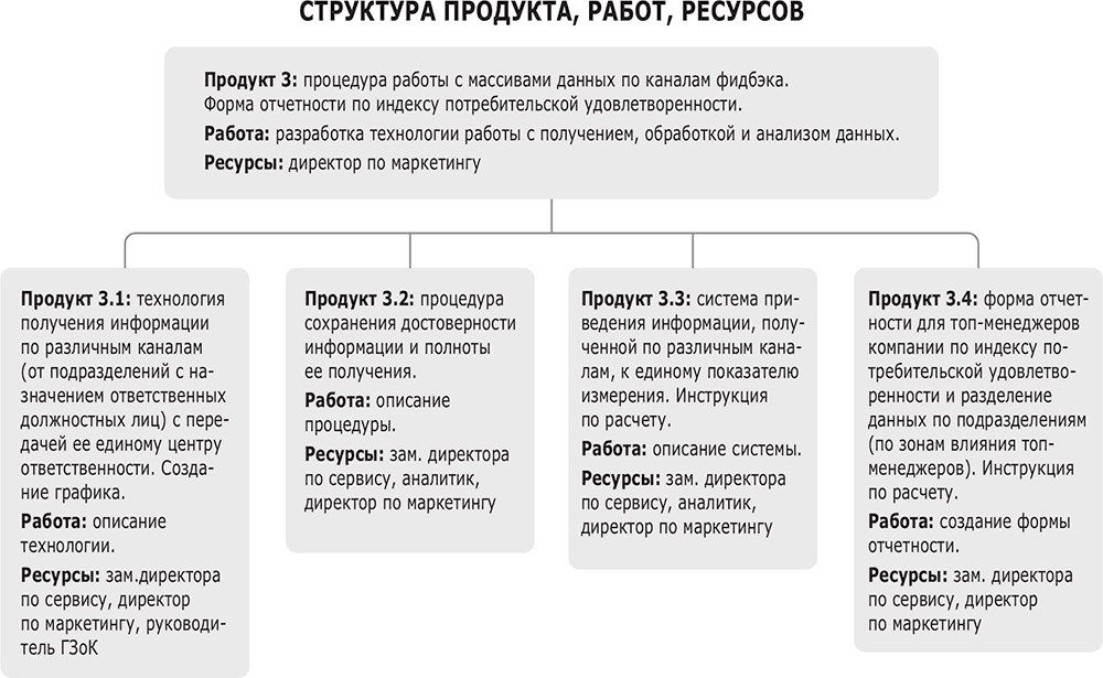 Предпосылки возникновения промышленного дизайна в сша