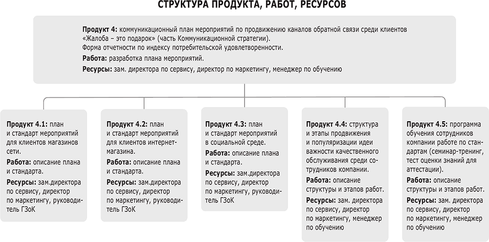 Тест план для интернет магазина