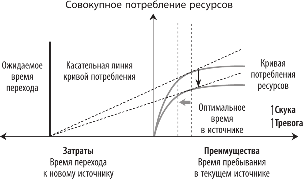 Потребление ресурсов. Совокупное потребление. Совокупный потребленный ресурс это. Рассеянный ум. Рассеянный ум книга.