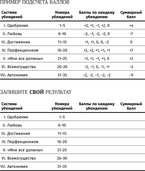 Рассортируйте номера ниже перечисленных видов проектов по типологическим группам заполнив таблицу