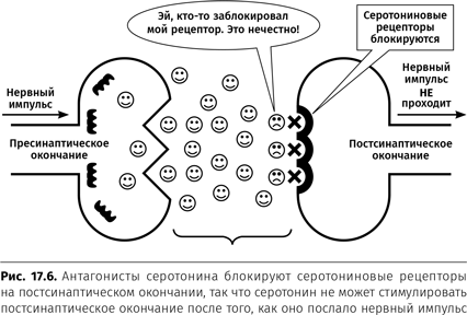 Бернс терапия. Журнал настроения таблица Дэвид Бернс. Дэвид Бернс таблица. Терапия беспокойства Бернс таблицы.