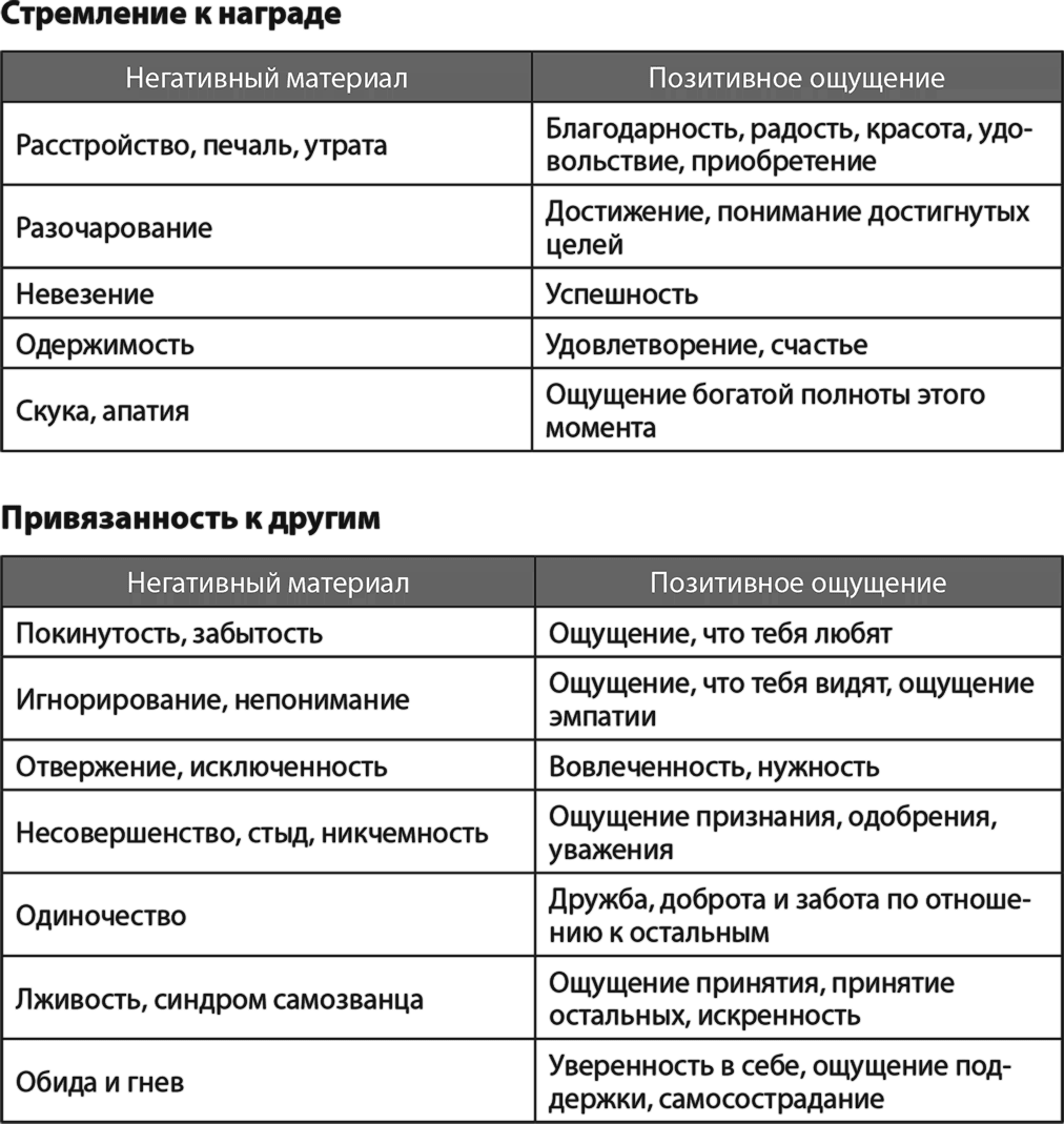 что такое дот и антидот фото 16