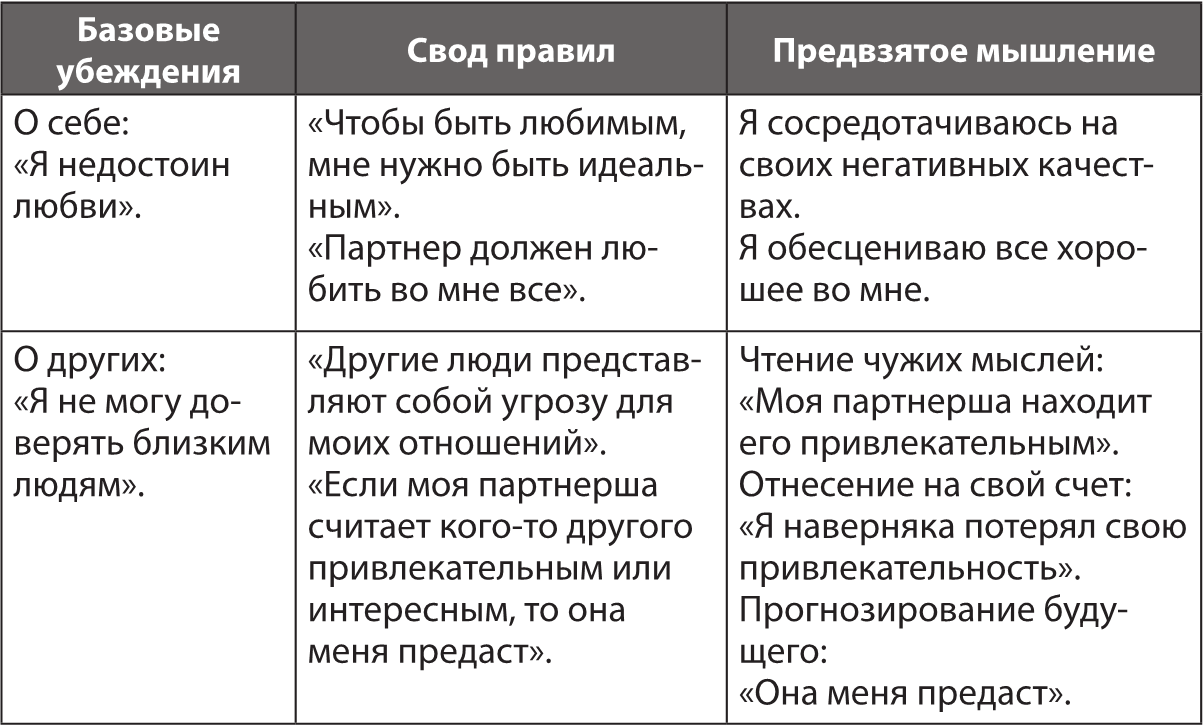 Убеждения человека. Убеждения человека примеры. Ограничивающие убеждения. Негативные убеждения.