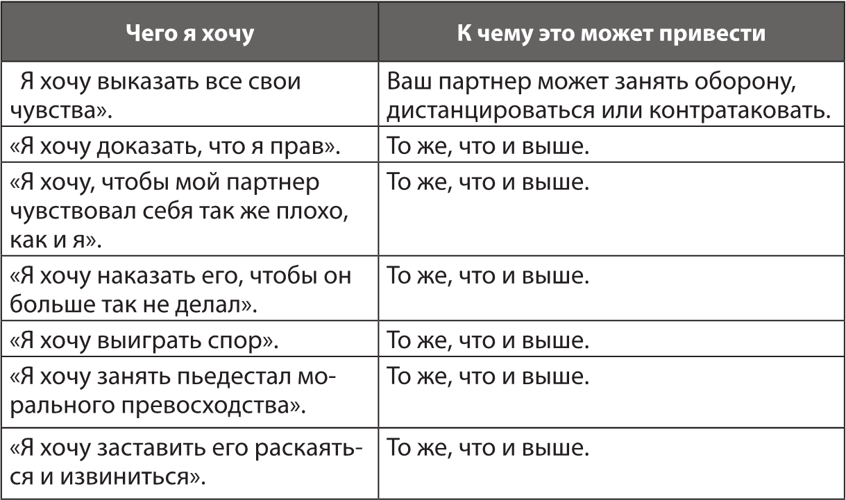 Ревность аргументы. Ревность как с ней жить и сохранить отношения. лихи ревность. книга ревность как с ней жить.