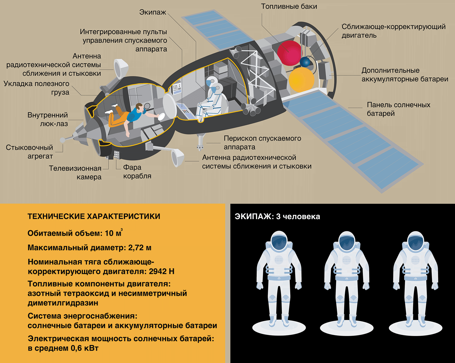 Спускаемый аппарат союз чертеж