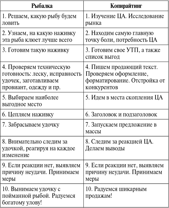 Что писать в первой главе индивидуального проекта