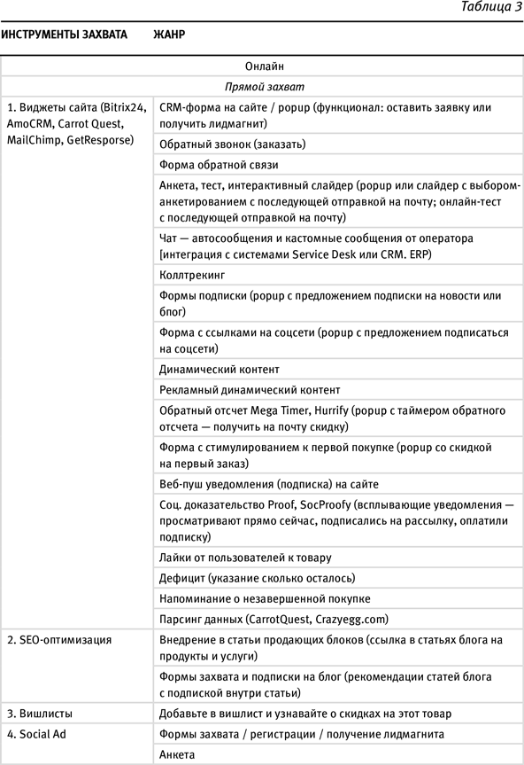 какой маркетинговый инструмент является примером неявного захвата контактных данных