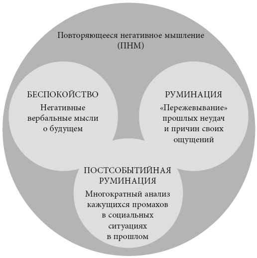 Негативное мышление это. Негативное мышление. Повторяющийся Тип мышления. Виды негативного мышления.