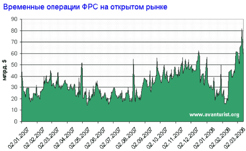 Временный объем