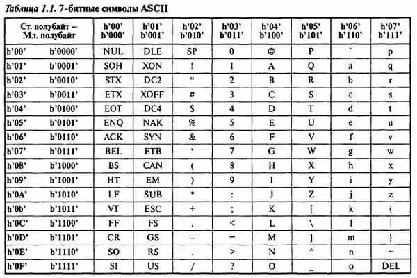 Unicode 16 сколько бит на символ