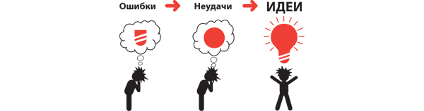 Великая идея. Ричард сент Джон большая восьмерка картинка. Большая восьмерка Ричард сент-Джон на английском.