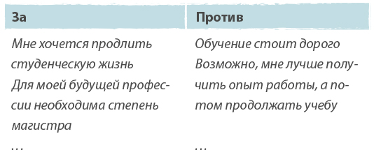 Зачем получать дальнейшее образование?  Вы приняты! [Как получить