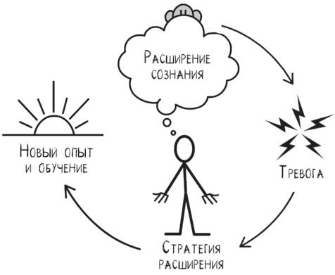 Выйти из цикла oracle