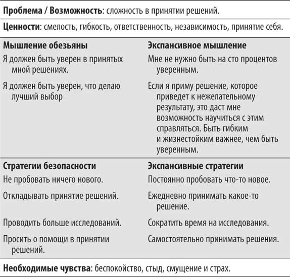 Дженнифер шеннон не кормите обезьяну как выйти из замкнутого круга беспокойства и тревоги