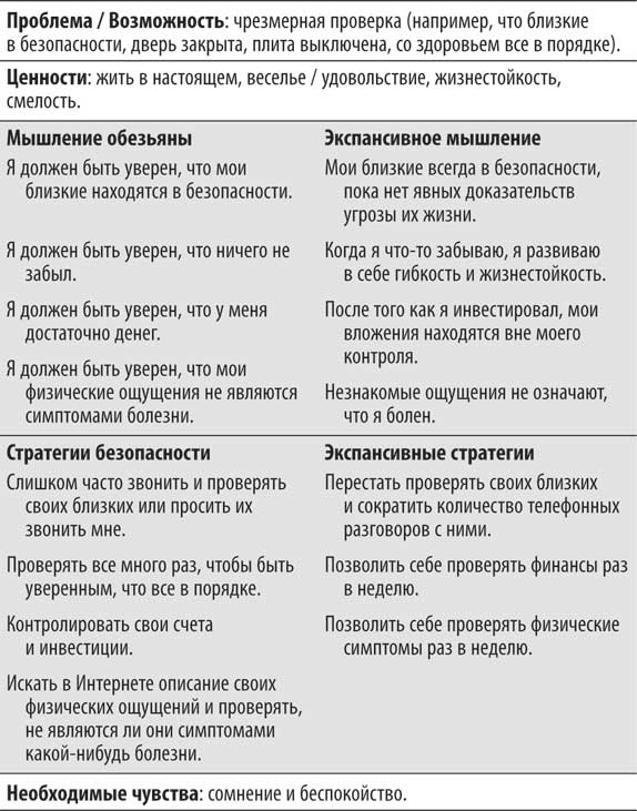 Дженнифер шеннон не кормите обезьяну как выйти из замкнутого круга беспокойства и тревоги