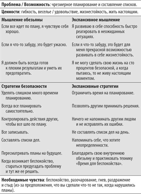 Дженнифер шеннон не кормите обезьяну как выйти из замкнутого круга беспокойства и тревоги