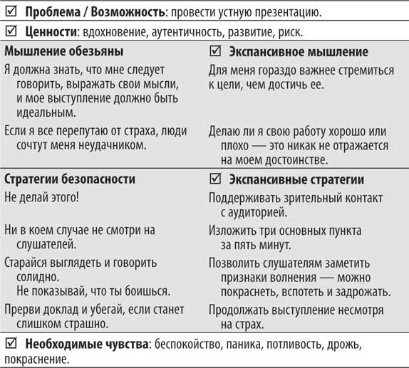 Дженнифер шеннон не кормите обезьяну как выйти из замкнутого круга беспокойства и тревоги