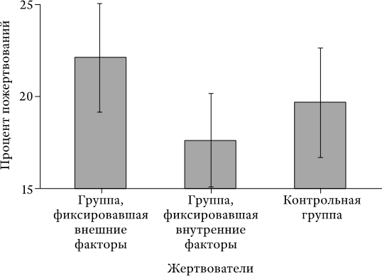 Средний фактор. Успех и удача Роберт Фрэнк.