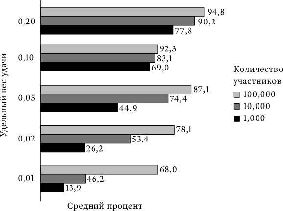 Подробные результаты