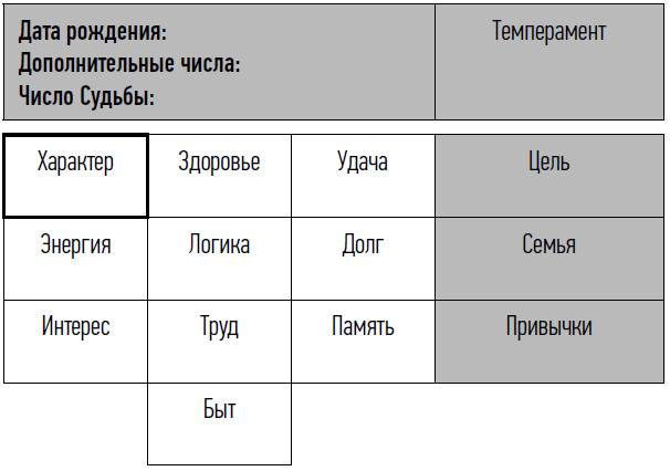 Определение характера по фото онлайн