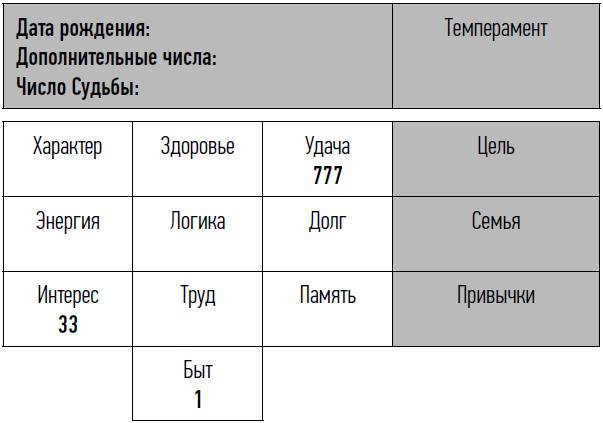 код ипохондрика не нумерология. 561144 i 023. код ипохондрика не нумерология фото. код ипохондрика не нумерология-561144 i 023. картинка код ипохондрика не нумерология. картинка 561144 i 023. Отдельно хочу поговорить с вами об особой комбинации.