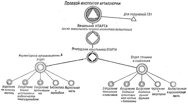 Мартов организация