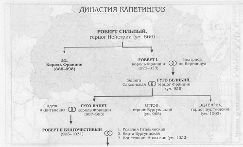 Династические схемы французские и английские короли 11 15 веков 6 класс