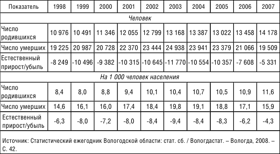 Основа региона