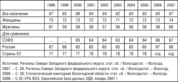 Основа региона