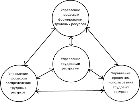 Схема ресурсов системы