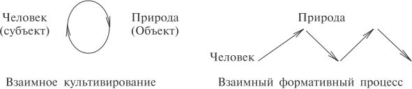 Человек субъект природы. Гуннар история философии pdf.