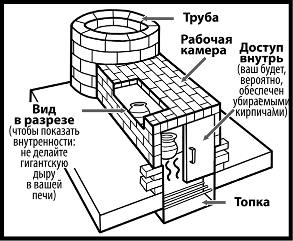 Как изобрести все читать