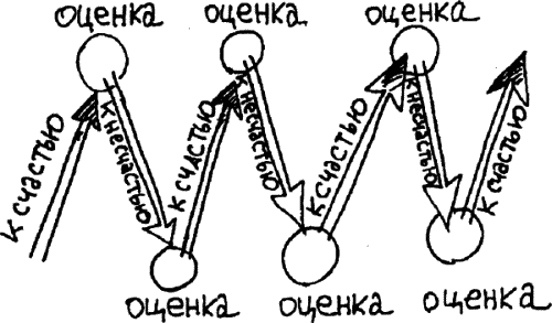 Схема драматургии Митта. Схему перипетий. Драматургия трехактная структура.